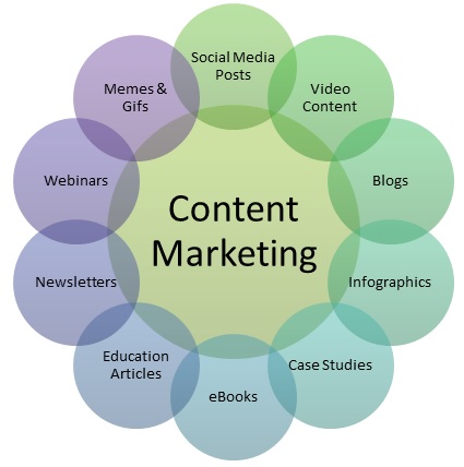 Cannabis Content Marketing Formula